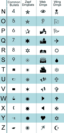 wingding alphabet